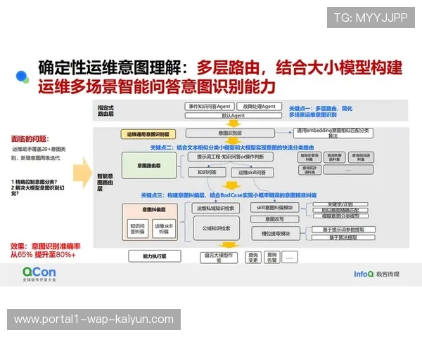 当前阶段语义大模型接入控制后台 极大降低了非专业人员的系统操控门槛